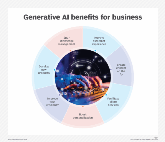 Business strategy with&nbsp;AI