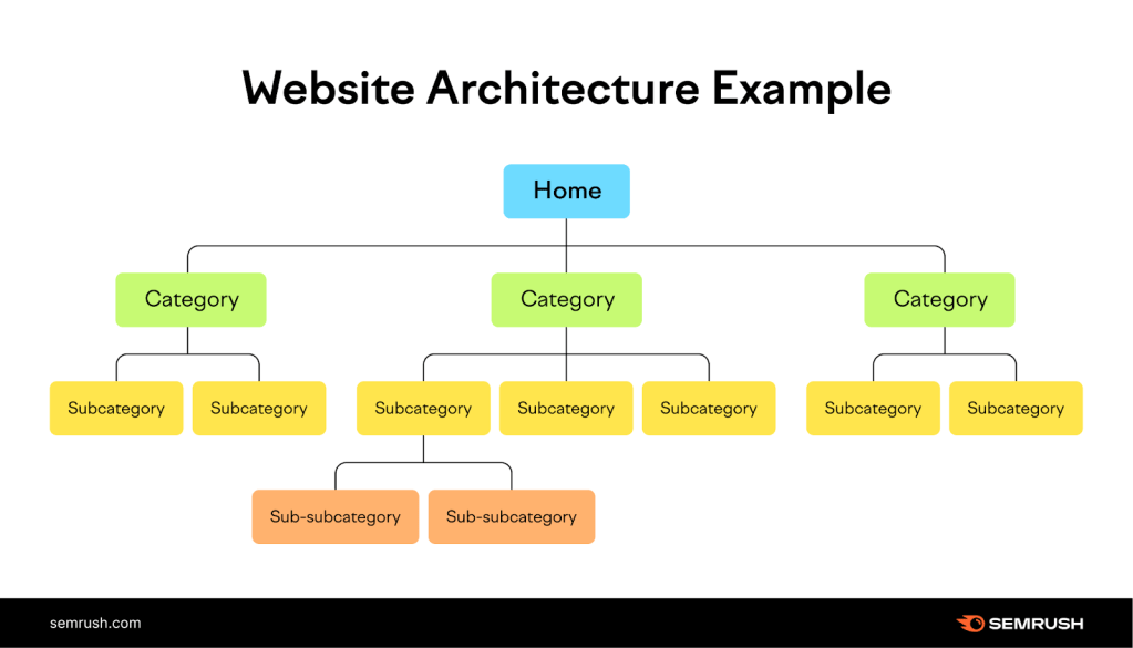 Layout and Structure for Effective Website&nbsp;Design