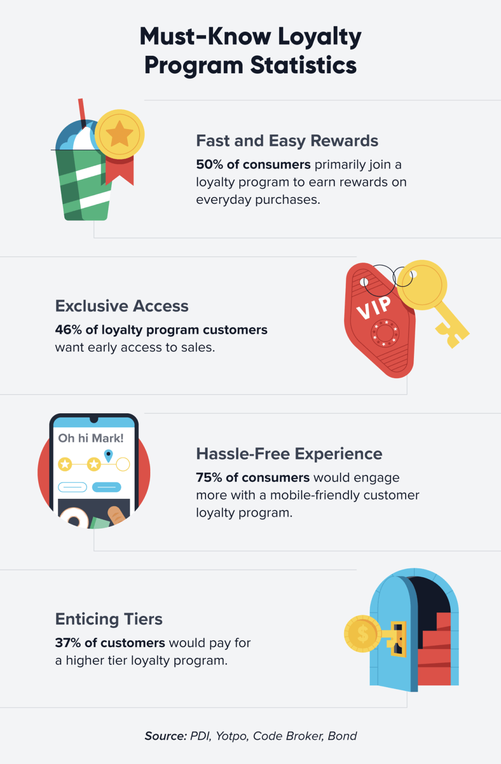 Exclusive Content or Product Access: The Key to Unlocking Customer&nbsp;Loyalty