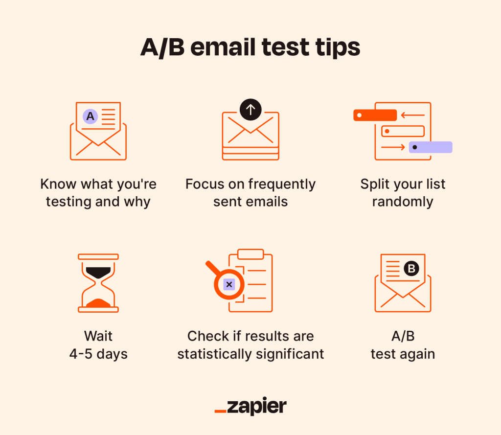 A/B Testing for Email Marketing: The Definitive&nbsp;Guide