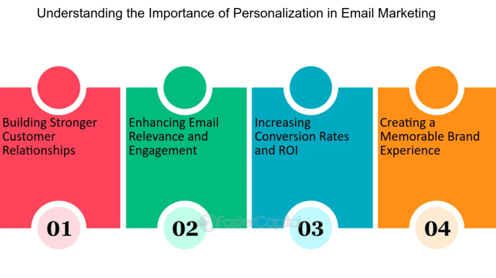 Personalization Strategies in Email Marketing: Driving Engagement and&nbsp;Conversions