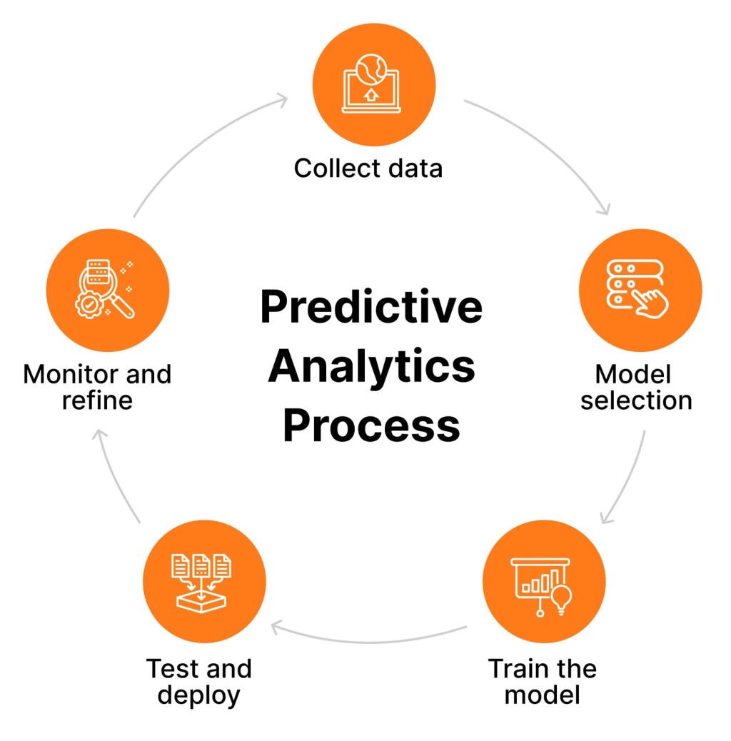 Using AI for Predictive Analysis in&nbsp;Marketing