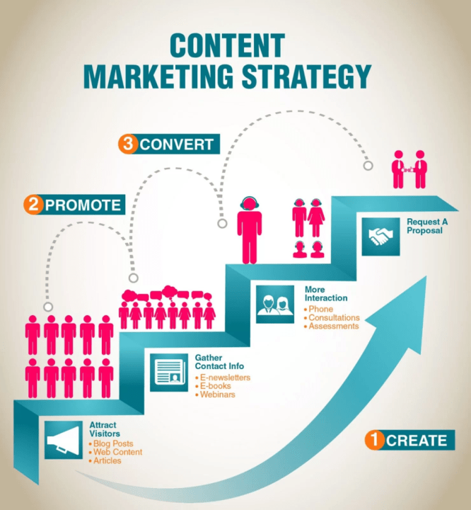 Strategies for Effective Content&nbsp;Marketing