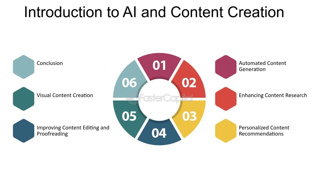The Impact of AI in Content&nbsp;Creation