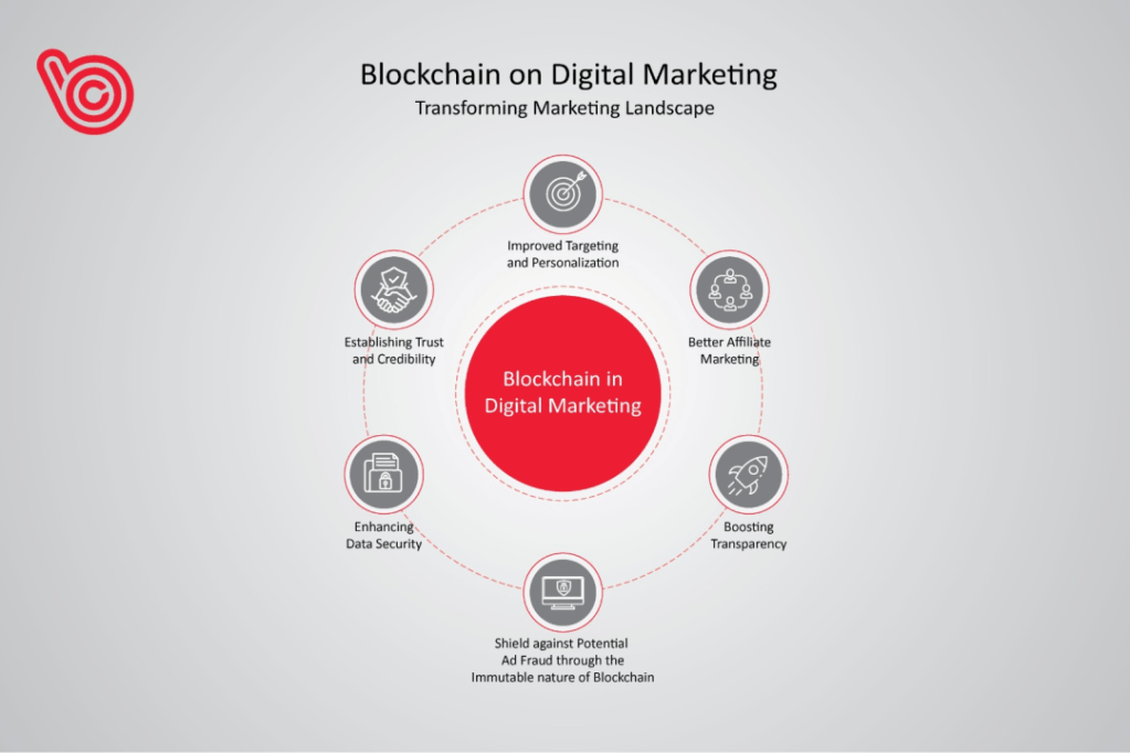 The Transformative Role of Blockchain in Digital&nbsp;Marketing